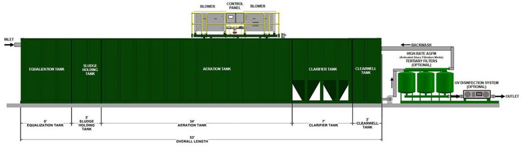 MBBR Nedir? 4 53Ft cift temizleyici MBBR